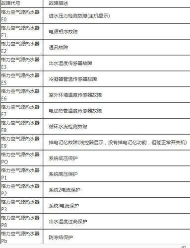 中央空气能热泵热水器故障代码09(燃气热水器常见故障)插图