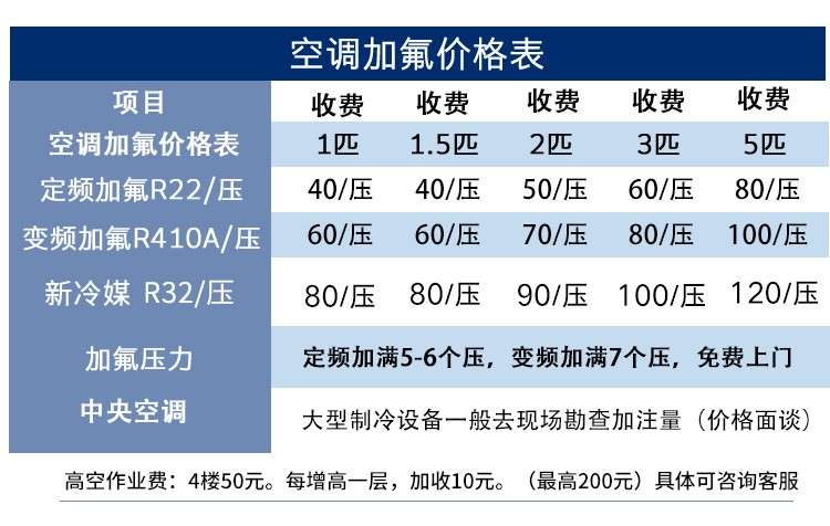 春兰空调加什么氟利昂(春兰空调多久加一次氟)_1插图2