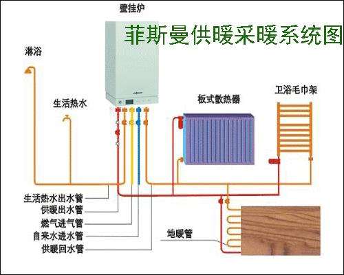 菲斯曼地暖系统价格(菲斯曼暖气片)插图