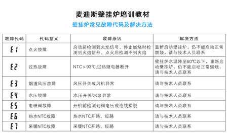 三益壁挂炉e3是什么故障(壁挂炉e3是什么故障怎么维修)插图2
