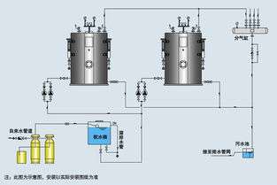 BAXI锅炉汽水共腾的原因分析(汽水共腾的主要原因)插图