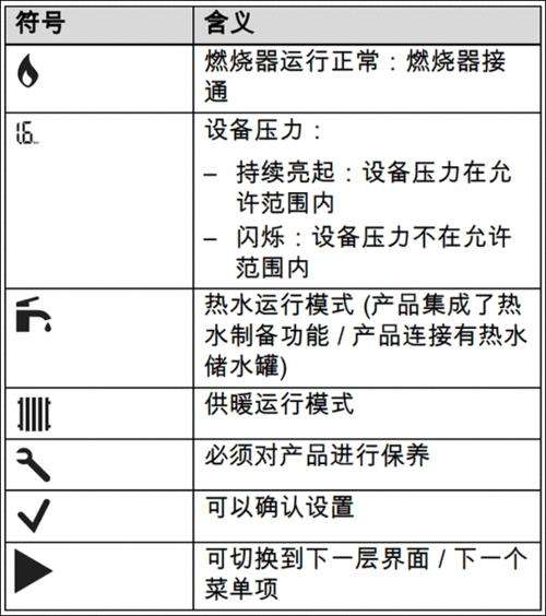 威能壁挂炉代码大全解决方法(威能壁挂炉控制面板说明)插图1 威能壁挂炉代码大全解决方法(威能壁挂炉控制面板说明)插图1