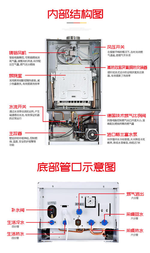 史密斯壁挂炉e3故障的解决方法-史密斯壁挂炉显示ee/e3代码怎么办?