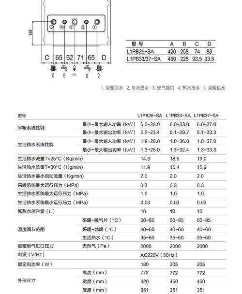 史密斯壁挂炉e3故障的解决方法-史密斯壁挂炉显示ee/e3代码怎么办?