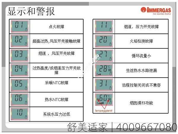 老式依玛壁挂炉故障码大全?依玛壁挂炉常见故障原因_3插图 老式依玛壁挂炉故障码大全?依玛壁挂炉常见故障原因_3插图