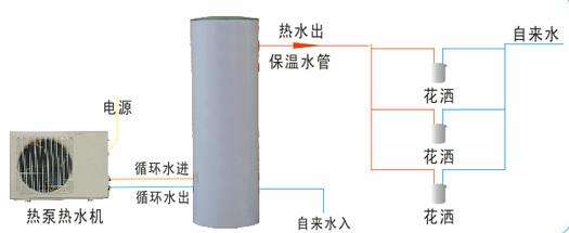 神州燃气热水器不打火是什么原因?神州燃气热水器不出热水插图 神州燃气热水器不打火是什么原因?神州燃气热水器不出热水插图