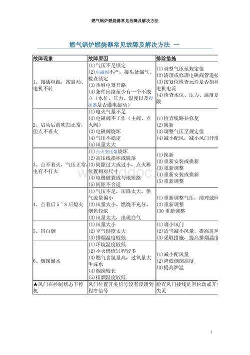 天然气锅炉故障树方法(燃气炉故障)插图2