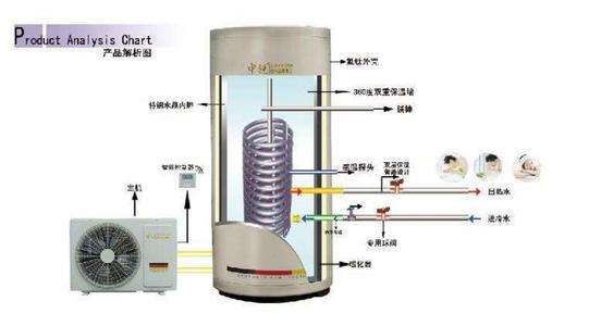 10P美的空气能热水器故障(美的空气能热水器p2)插图1 10P美的空气能热水器故障(美的空气能热水器p2)插图1