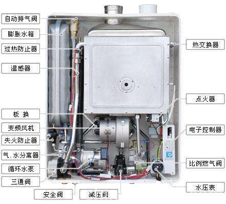 壁挂炉 缺水故障 锁定(燃气壁挂炉缺水保护)插图2 壁挂炉 缺水故障 锁定(燃气壁挂炉缺水保护)插图2