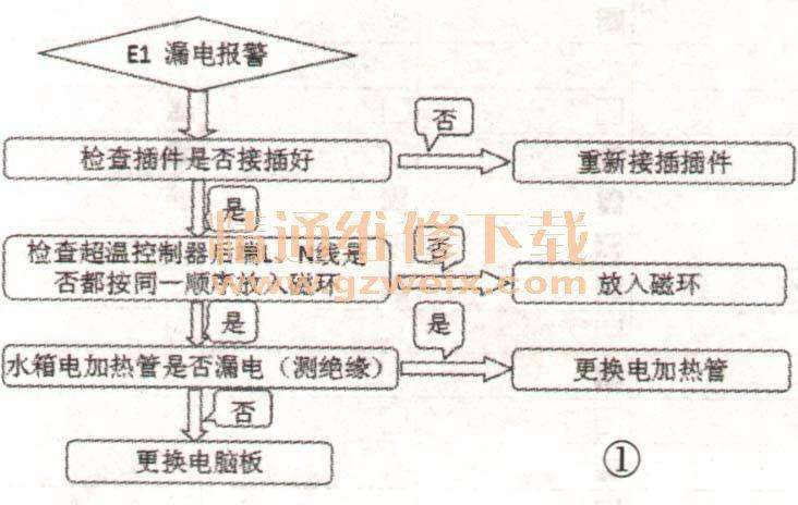 太阳雨热水器故障代码(太阳能热水器故障码大全)插图 太阳雨热水器故障代码(太阳能热水器故障码大全)插图