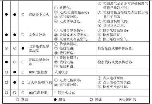 fondital壁挂炉故障e04(壁挂炉报错F04)插图3 fondital壁挂炉故障e04(壁挂炉报错F04)插图3