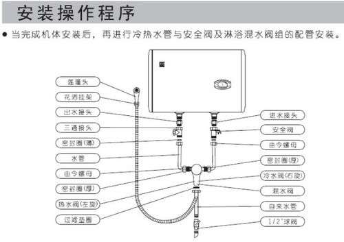 樱柔电热水器故障代码E2(樱花热水器显示e1是什么故障)插图1 樱柔电热水器故障代码E2(樱花热水器显示e1是什么故障)插图1