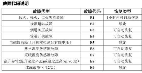 史密斯壁挂炉代码f32(史密斯壁挂炉显示F32)插图1