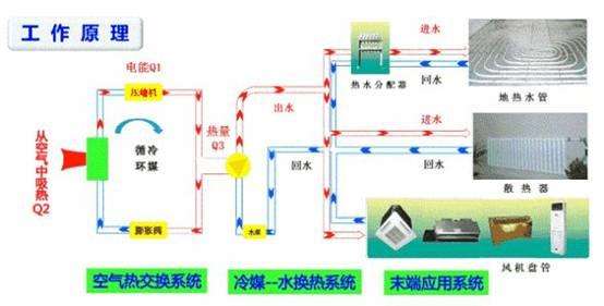 中宇空气能热水器E4故障怎么解决(宇杰热水器e4故障怎么解决)插图
