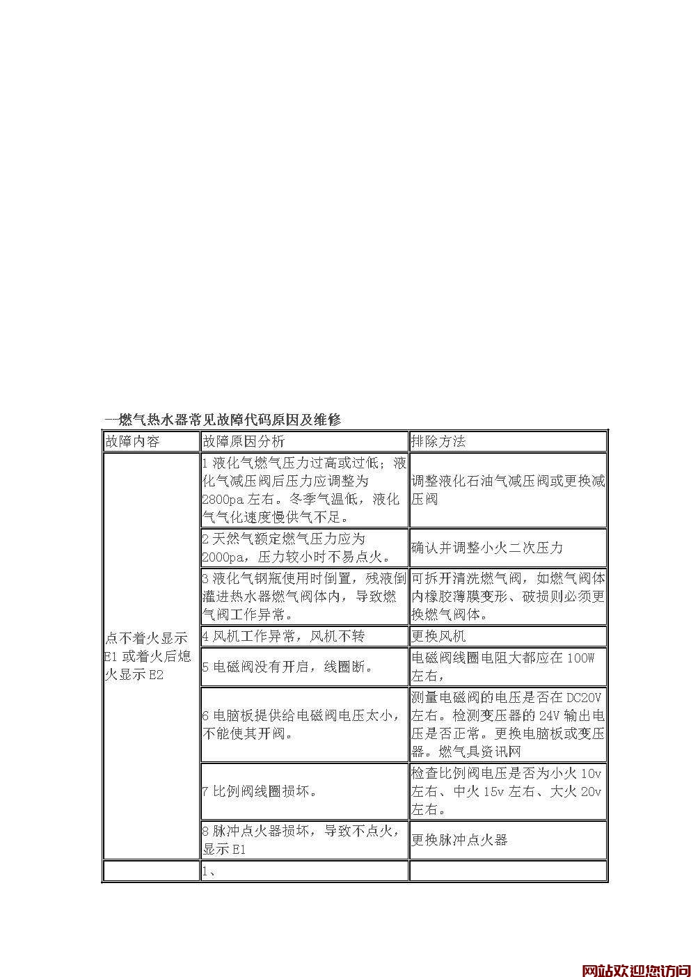 法罗力热水器常见故障代码(法罗力热水器说明书)插图 法罗力热水器常见故障代码(法罗力热水器说明书)插图