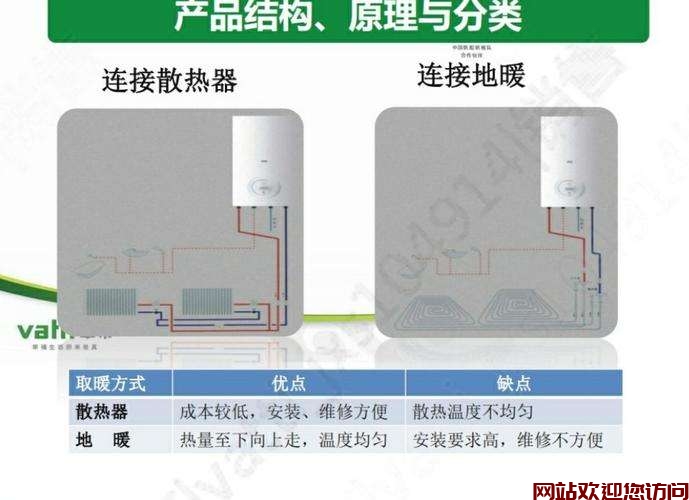 华帝壁挂炉代码ef(华帝壁挂炉代码E7)插图 华帝壁挂炉代码ef(华帝壁挂炉代码E7)插图