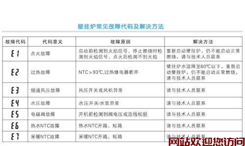 壁挂炉低温保护故障(壁挂炉防冻故障)插图1 壁挂炉低温保护故障(壁挂炉防冻故障)插图1