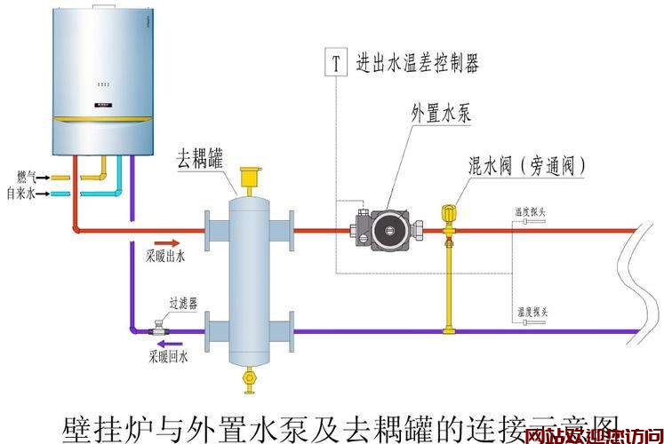 壁挂炉供暖回水探头故障(壁挂炉供回水位置)插图1