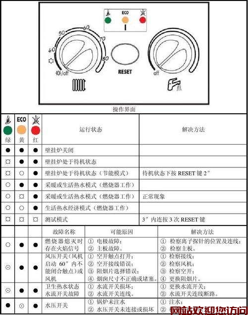 中燃宝壁挂炉故障EO(中燃宝壁挂炉故障图标)插图 中燃宝壁挂炉故障EO(中燃宝壁挂炉故障图标)插图