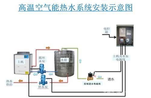 家用空气能热水器e一故障表示(格力空气能热水器e4故障怎么解决),格力家用空气能热水器故障代码插图6 家用空气能热水器e一故障表示