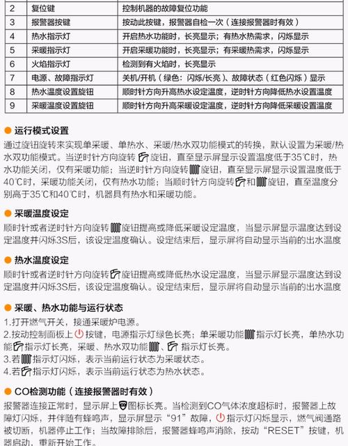 海尔壁挂炉常见故障排除(e7壁挂炉故障排除),海尔热水器常见故障排除插图1 海尔壁挂炉常见故障排除