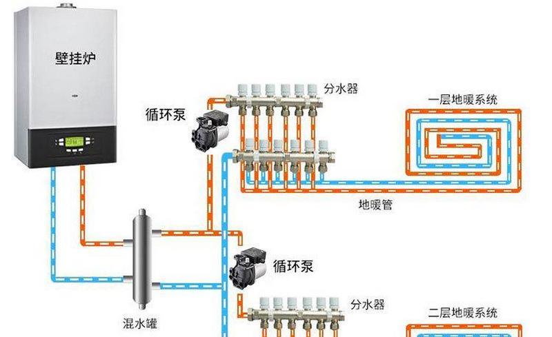 壁挂炉E42什么故障(壁挂炉显示e3什么故障),壁挂炉ep什么故障插图2 壁挂炉E42什么故障