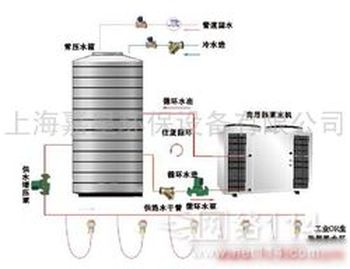 家用空气能热水器e一故障表示(格力空气能热水器e4故障怎么解决),格力家用空气能热水器故障代码插图5 家用空气能热水器e一故障表示
