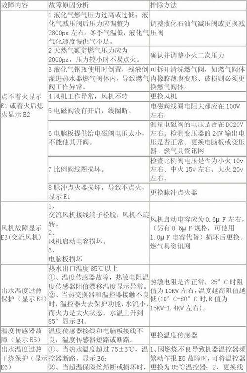 迅达热水器出代码故障E5(迅达热水器故障代码E1),迅达天然气热水器故障代码e5插图1 迅达热水器出代码故障E5