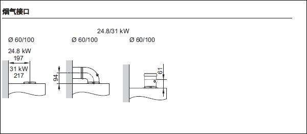 菲斯曼壁挂炉原装进口24kw?菲斯曼壁挂炉wh1c使用说明插图4