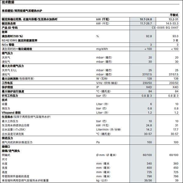 菲斯曼壁挂炉原装进口24kw?菲斯曼壁挂炉wh1c使用说明插图6