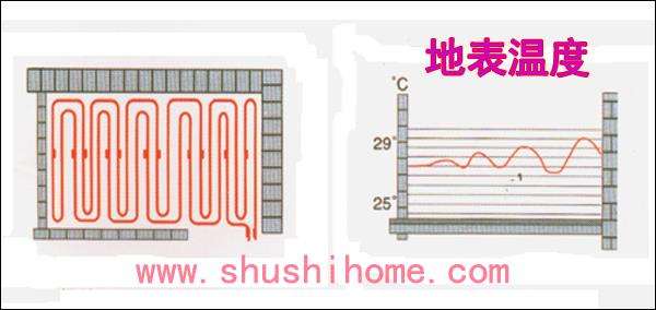 地暖走管布线图片(地暖怎样布管)插图3