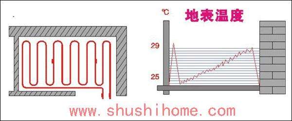 地暖走管布线图片(地暖怎样布管)插图2