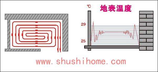 地暖走管布线图片(地暖怎样布管)插图1