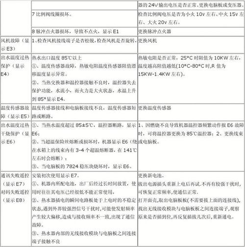 万和热水器E4故障代码是什么(樱花热水器故障代码e4怎么解决),热水器报e4故障代码插图5 万和热水器E4故障代码是什么