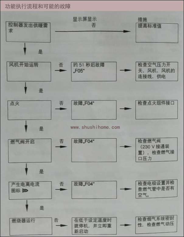菲斯曼壁挂炉频繁切换供暖与生活热水?菲斯曼壁挂炉 故障插图 菲斯曼壁挂炉频繁切换供暖与生活热水?菲斯曼壁挂炉 故障插图