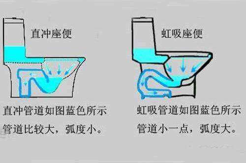 虹吸式马桶构造原理图解(虹吸式马桶的原理图)插图 虹吸式马桶构造原理图解(虹吸式马桶的原理图)插图
