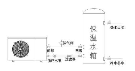 阿里斯顿热水器不加热什么原因?阿里斯顿燃气热水器水不热插图 阿里斯顿热水器不加热什么原因?阿里斯顿燃气热水器水不热插图